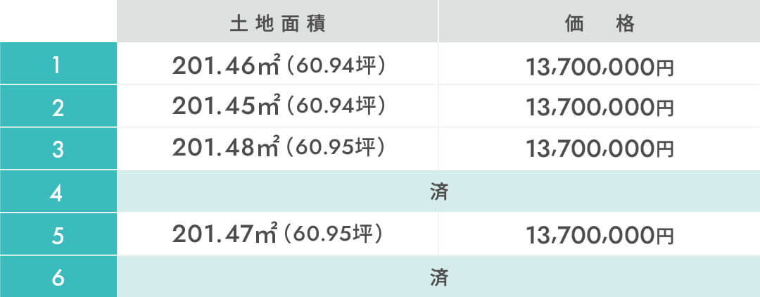 浜崎の土地面積と価格表