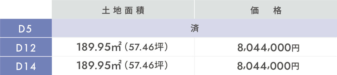 一本木の土地面積と価格表